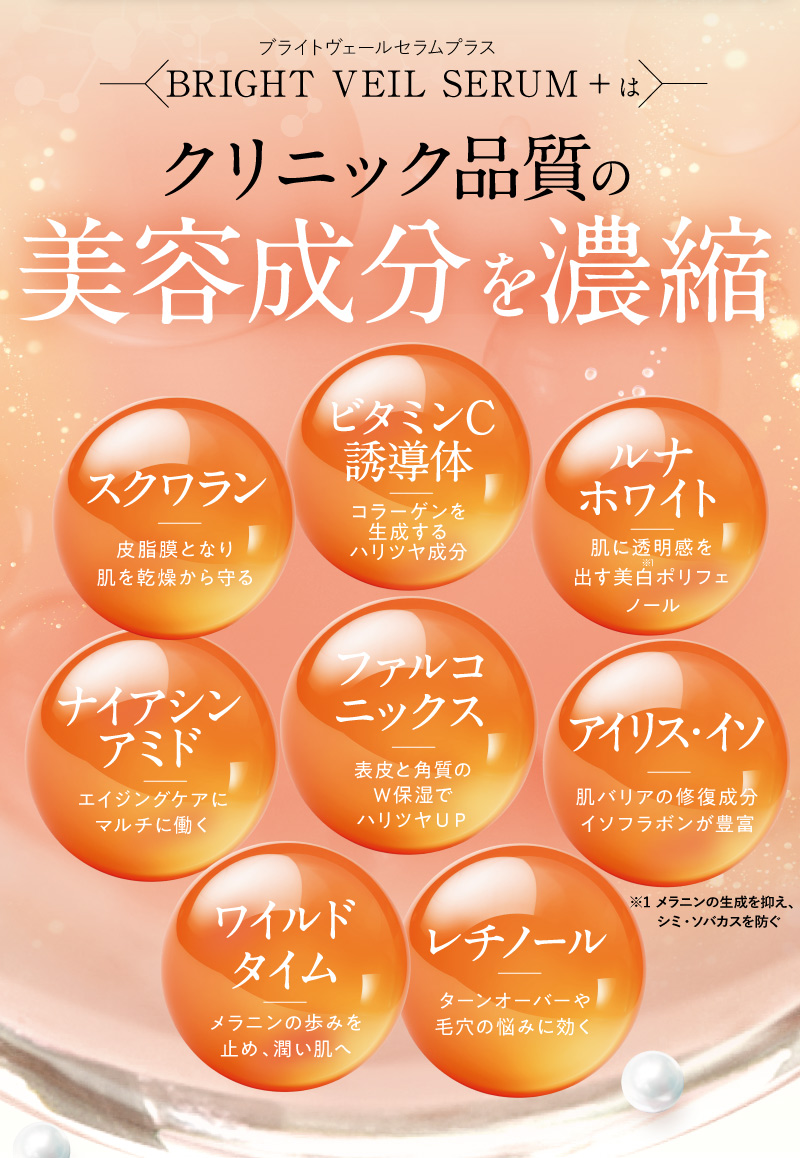 クリニック品質の美容成分を濃縮