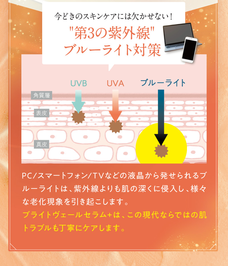 今どきのスキンケアには欠かせない！”第3の紫外線”ブルーライト対策