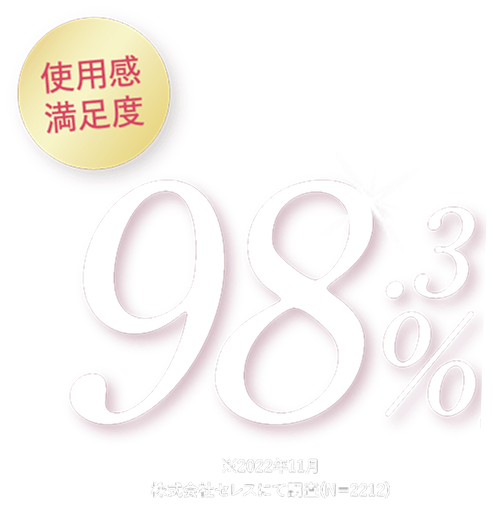 使用感満足度98.3％