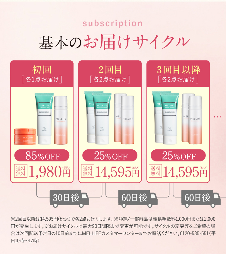 基本のお届けサイクル