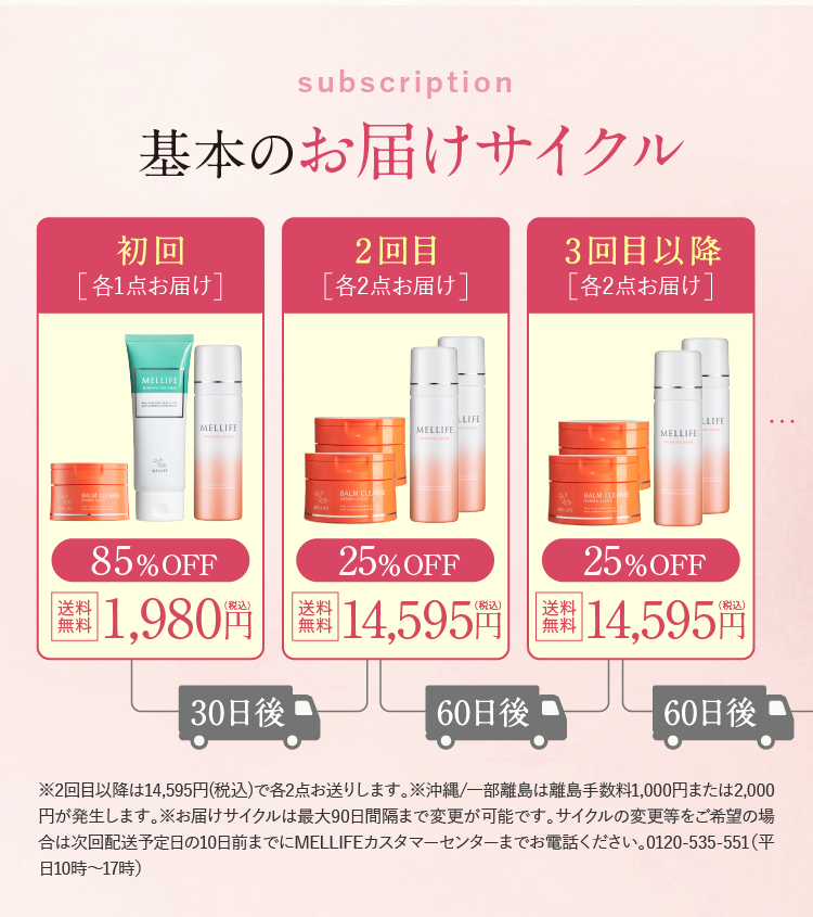 基本のお届けサイクル