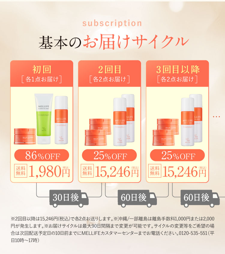 基本のお届けサイクル