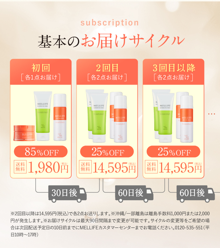 基本のお届けサイクル