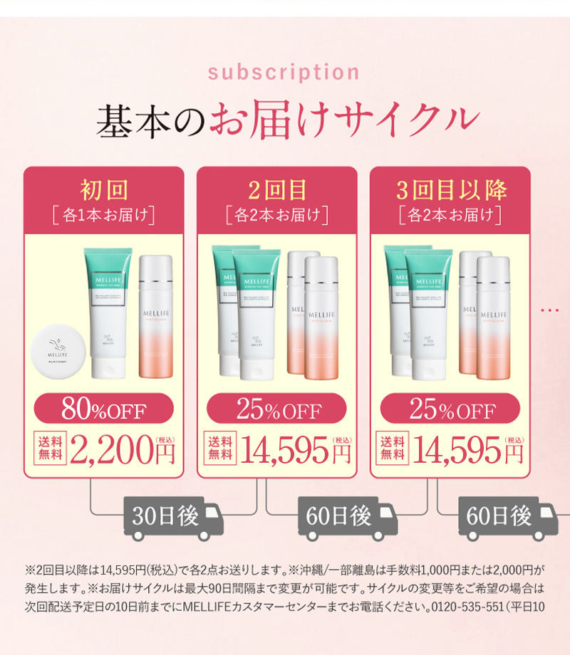 基本のお届けサイクル