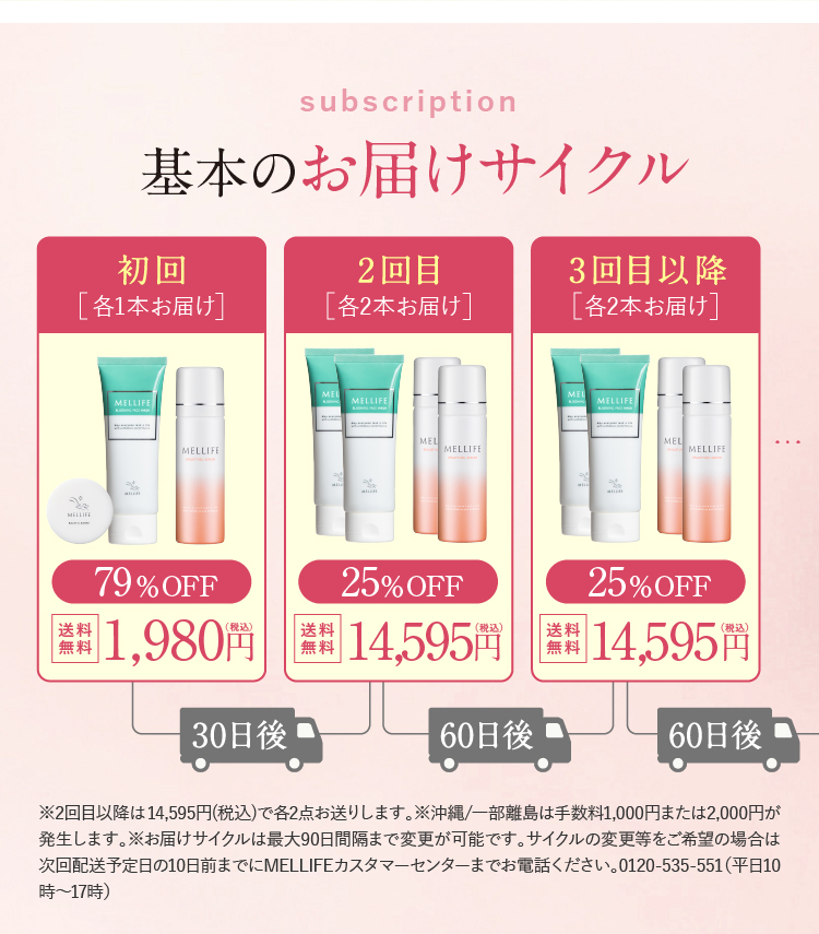 基本のお届けサイクル