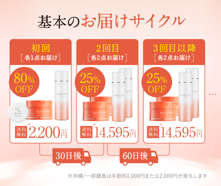 お届けサイクル