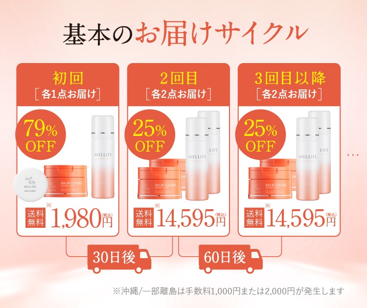 お届けサイクル