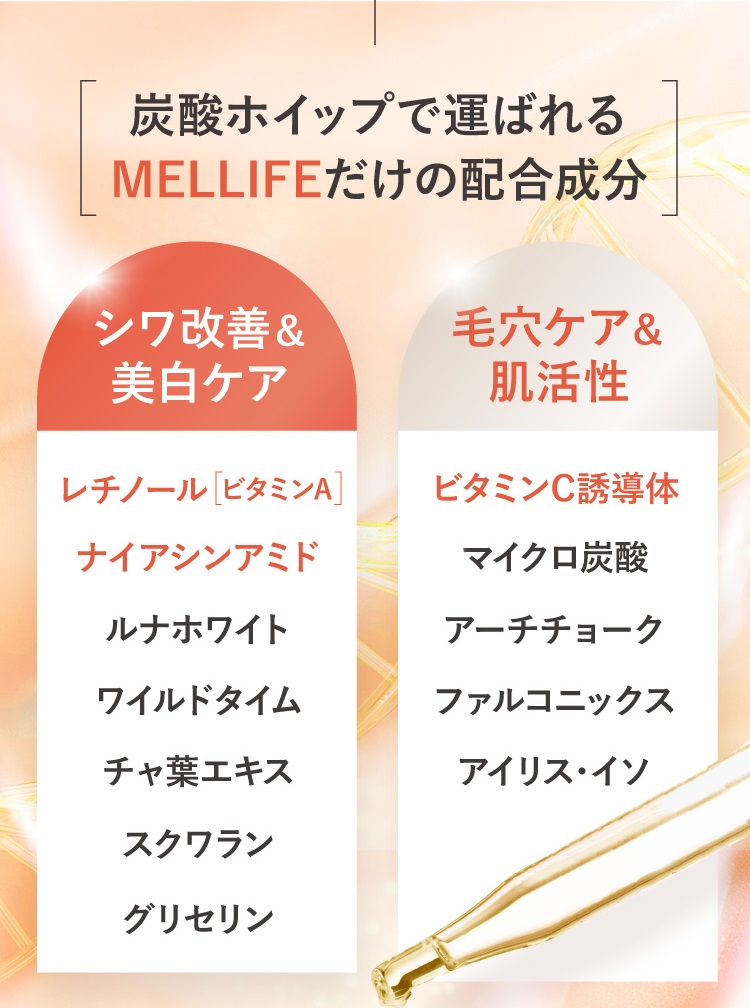 MELLIFEだけの配合成分 シワ改善＆美白 毛穴ケア＆肌活性