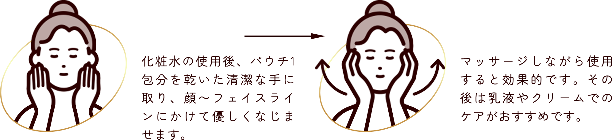 化粧水の使用後、パウチ1包分を乾いた清潔な手に取り、顔へフェイスラインにかけて優しくなじませます。マッサージしながら使用すると効果的です。その後は乳液やクリームでのケアがおすすめです。