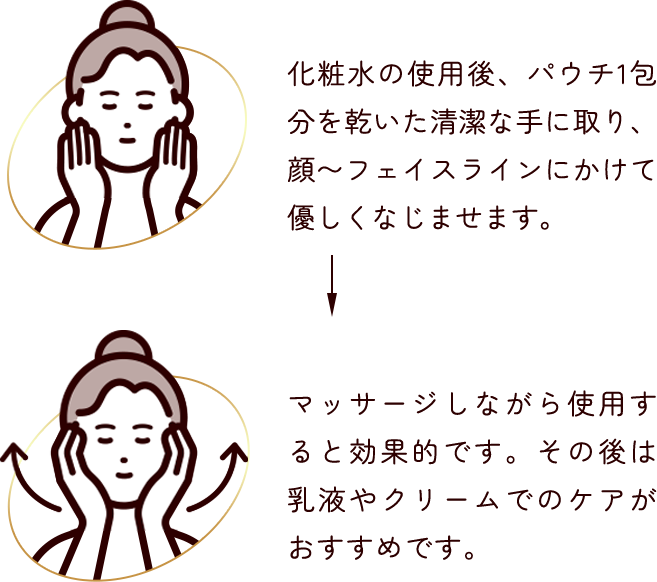 化粧水の使用後、パウチ1包分を乾いた清潔な手に取り、顔へフェイスラインにかけて優しくなじませます。マッサージしながら使用すると効果的です。その後は乳液やクリームでのケアがおすすめです。