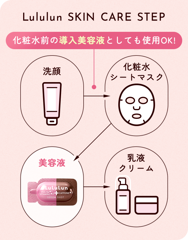 Lululun SKIN CARE STEP 洗顔 化粧水・シートマスク 美容液 乳液・クリーム 化粧水前の導入美容液としても使用OK！