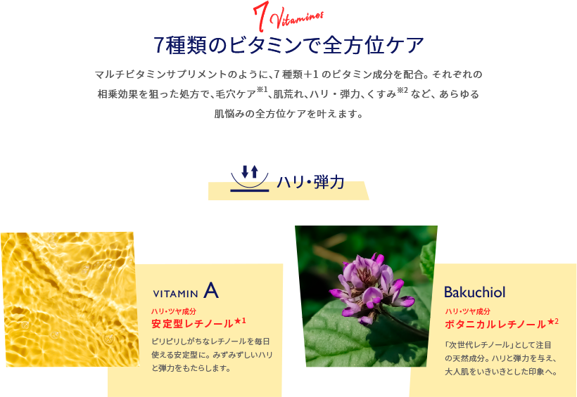 7種類のビタミンで全方位ケア マルチビタミンサプリメントのように、7種類+1のビタミン成分を配合。それぞれの相乗効果を狙った処方で、毛穴ケア※1、肌荒れ、ハリ・弾力、くすみ※2など、あらゆる肌悩みの全方位ケアを叶えます。