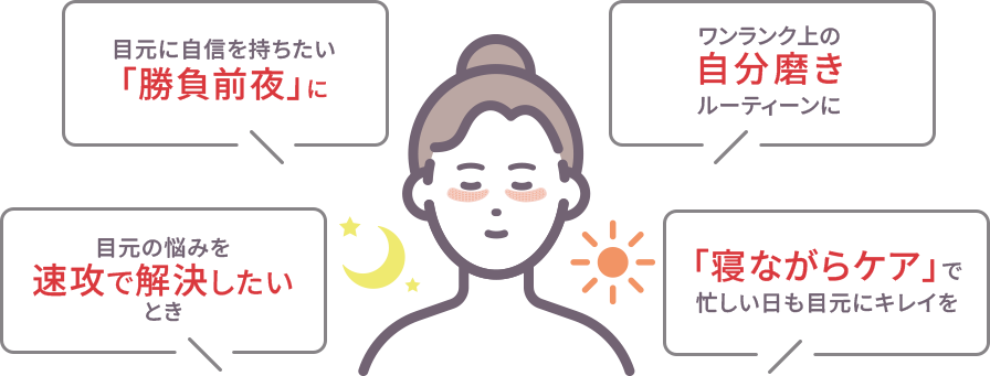 目元に自信を持ちたい「勝負前夜」に / ワンランク上の自分磨きルーティーンに / 目元の悩みを速攻で解決したいとき / 「寝ながらケア」忙しい日も目元にキレイを