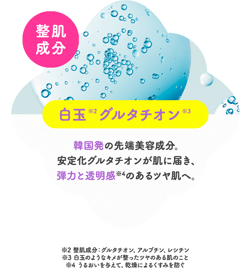 整肌成分 白玉グルタチオン 韓国発の先端美容成分。安定化グルタチオンが肌に届き、弾力と透明感のあるツヤ肌へ。