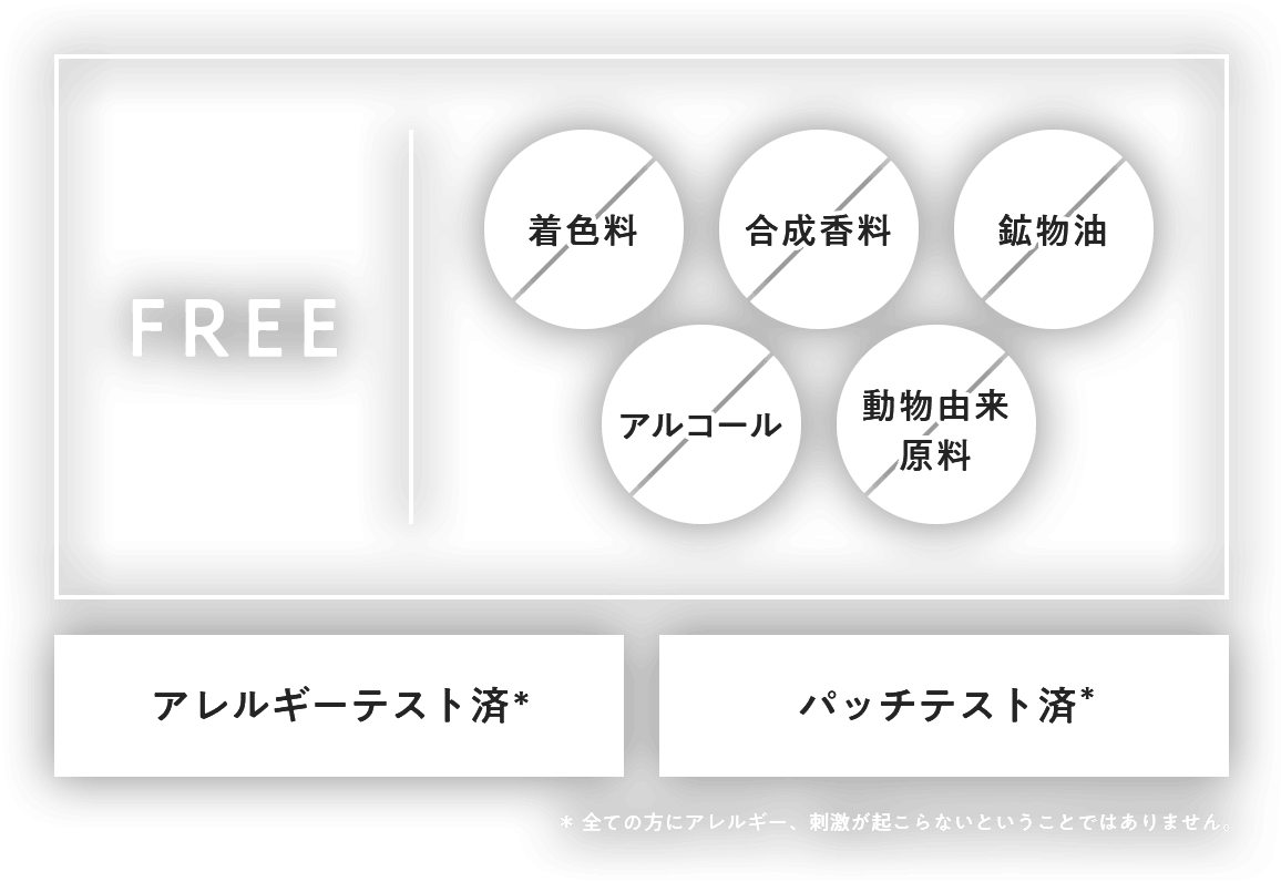 着色料FREE、合成香料FREE、鉱物油FREE、アルコールFREE、動物由来成分FREE、アレルギーテスト済*、パッチテスト済*(*全ての方にアレルギー、刺激がおこらないということではありません。)