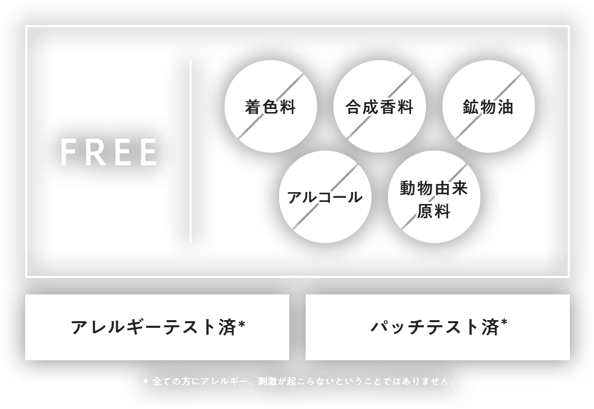 着色料FREE、合成香料FREE、鉱物油FREE、アルコールFREE、動物由来成分FREE、アレルギーテスト済*、パッチテスト済*(*全ての方にアレルギー、刺激がおこらないということではありません。)