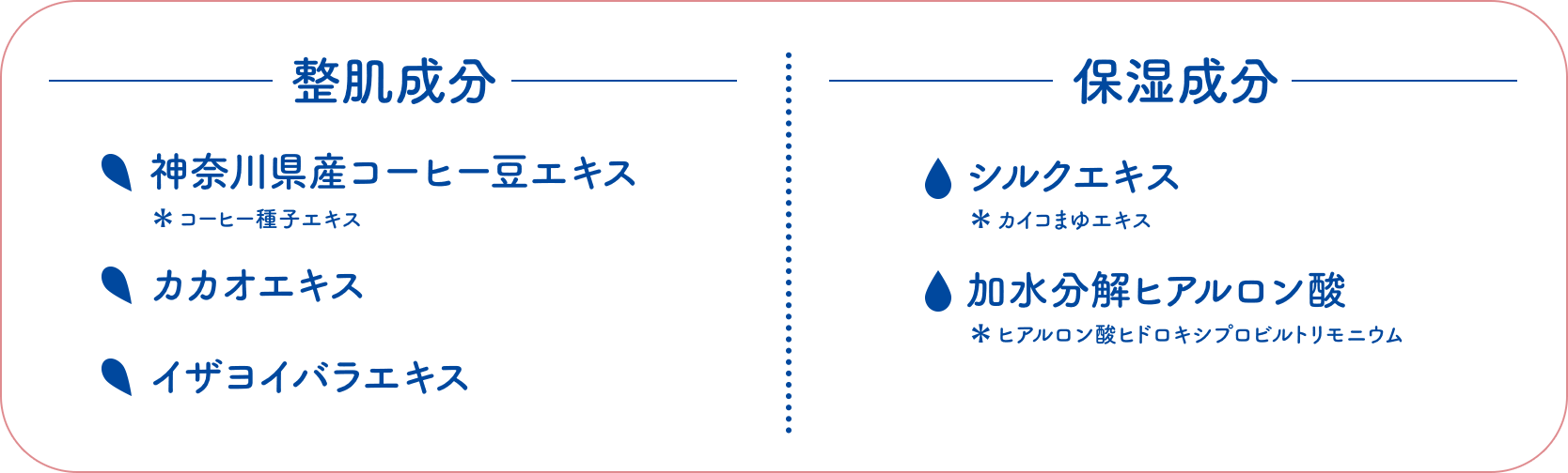 整肌成分：神奈川県産コーヒー豆エキス（コーヒー種子エキス）、カカオエキス、イザヨイバラエキス／保湿成分：シルクエキス（カイコまゆエキス）、加水分解ヒアルロン酸（ヒアルロン酸ヒドロキシプロピルトリモニウム）