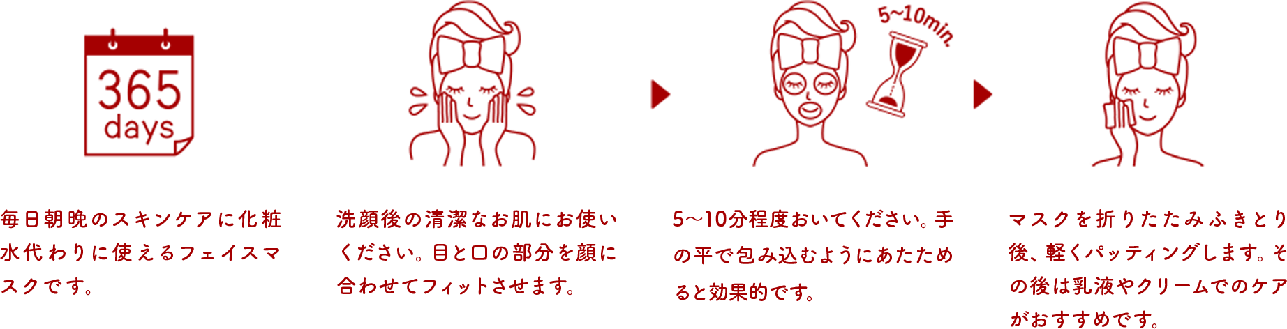 ① 洗顔後の清潔なお肌にご使用ください。② 目と口の部分を顔に合わせてフィットさせます。③ 5〜10分程度おいてください。手の平で包み込むようにあたためると効果的です。④ マスクを折りたたみ軽くパッティングします。その後は普段どおりのお手入れをしてください。
