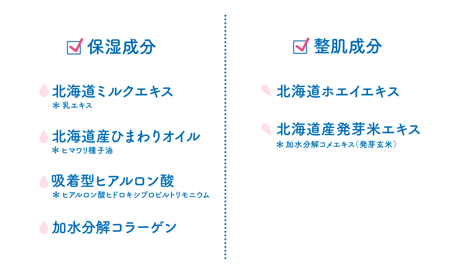 保湿成分:北海道ミルクエキス＊乳エキス 北海道産ひまわりオイル＊ヒマワリ種子油 吸着型ヒアルロン酸＊ヒアルロン酸ヒドロキシプロピルトリモニウム 加水分解コラーゲン 整肌成分:北海道ホエイエキス 北海道産発芽米エキス＊加水分解コメエキス（発芽玄米）