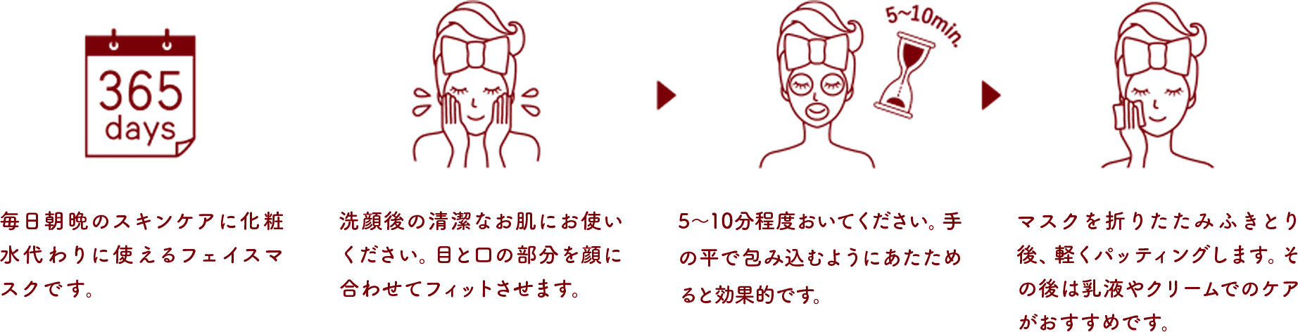 ①洗顔後の清潔なお肌にご使用ください。②目と口の部分を顔に合わせてフィットさせます。③5〜10分程度おいてください。手の平で包み込むようにあたためると効果的です。④マスクを折りたたみ軽くパッティングします。その後は普段どおりのお手入れをしてください。