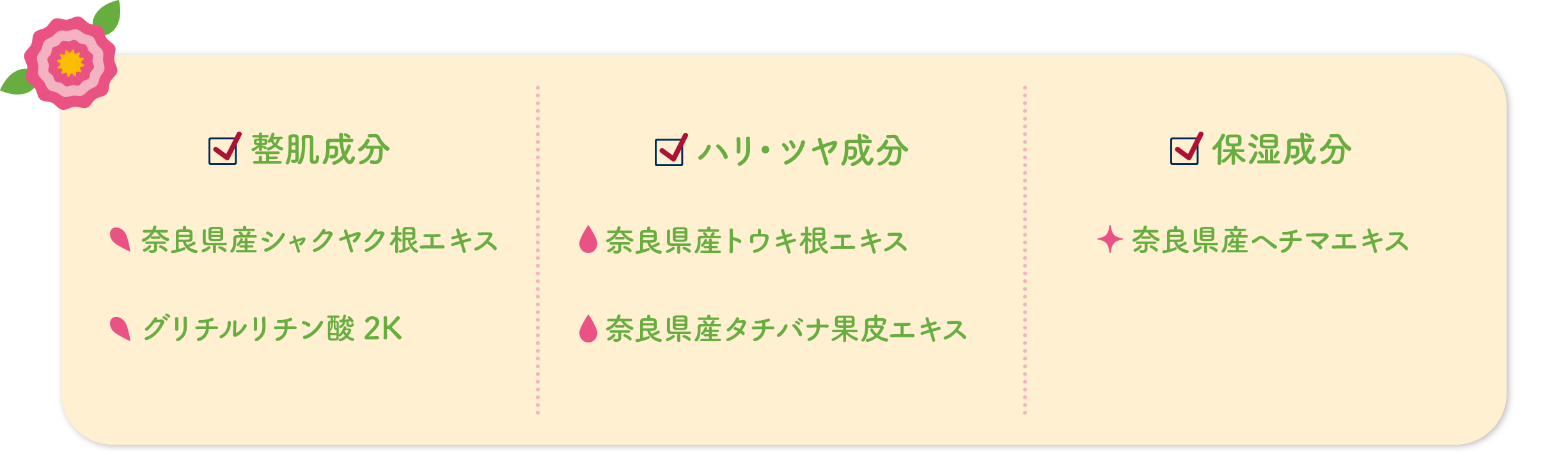 整肌成分：奈良県産シャクヤク根エキス、グリチルリチン酸2K　ハリ・ツヤ成分：奈良県産トウキ根エキス、奈良県産タチバナ果皮エキス　保湿成分：奈良県産ヘチマエキス