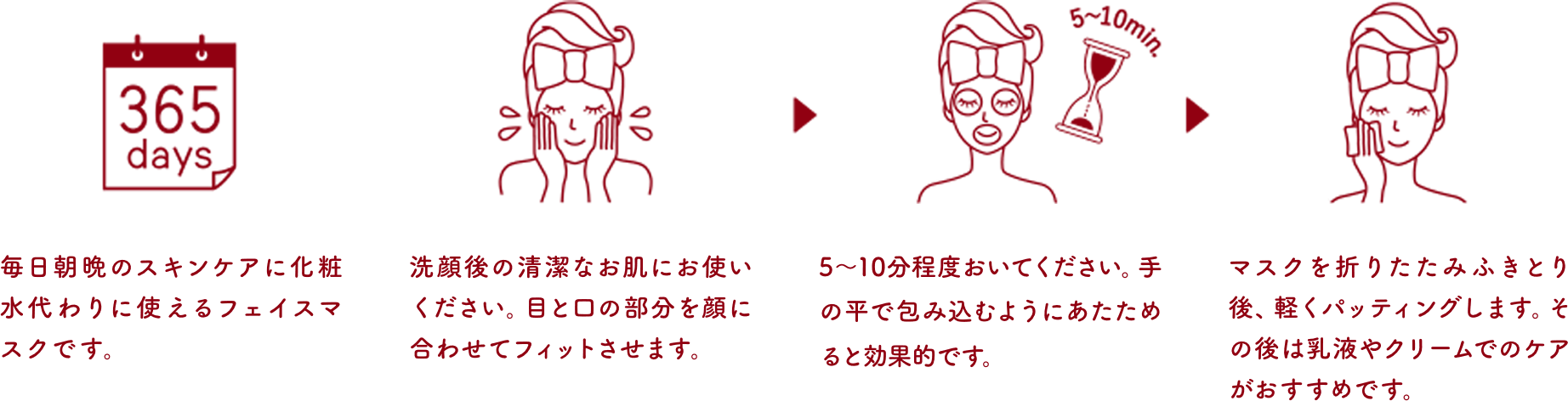 365days 毎日朝晩のスキンケアに化粧水代わりに使えるフェイスマスクです。／洗顔後の清潔なお肌にお使いください。目と口の部分を顔に合わせてフィットさせます。／5～10min. 5～10分程度おいてください。手の平で包み込むようにあたためると効果的です。／マスクを折りたたみふきとり後、軽くパッティングします。その後は乳液やクリームでのケアがおすすめです。