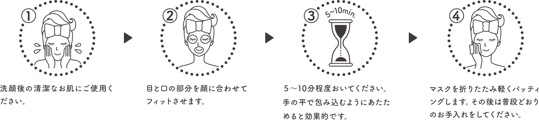 お手入れのコツ ①洗顔後の清潔なお肌にご使用ください。 ②目と口の部分を顔に合わせてフィットさせます。 ③5～10分程度おいてください。手の平で包み込むようにあたためると効果的です。 ④マスクを折りたたみ軽くパッティングします。その後は普段どおりのお手入れをしてください。