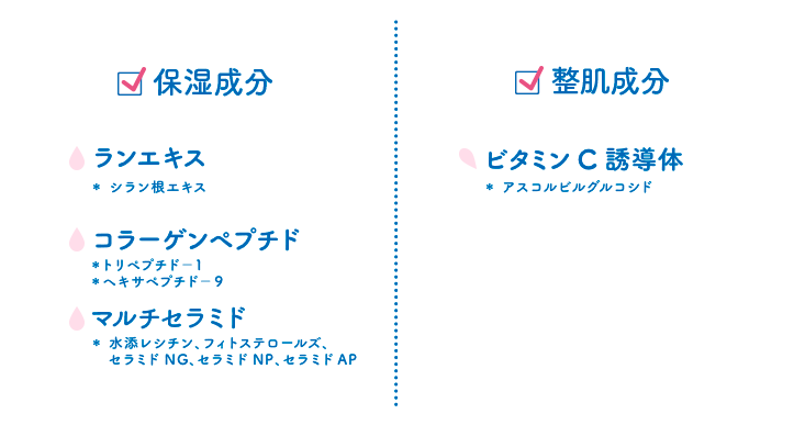 保湿成分 ランエキス(＊ シラン根エキス) コラーゲンペプチド(＊トリペプチド－１ ＊ヘキサペプチド－９) マルチセラミド(＊ 水添レシチン、フィトステロールズ、     セラミドNG、セラミドNP、セラミドAP) | 整肌成分 ビタミンC誘導体(＊ アスコルビルグルコシド)