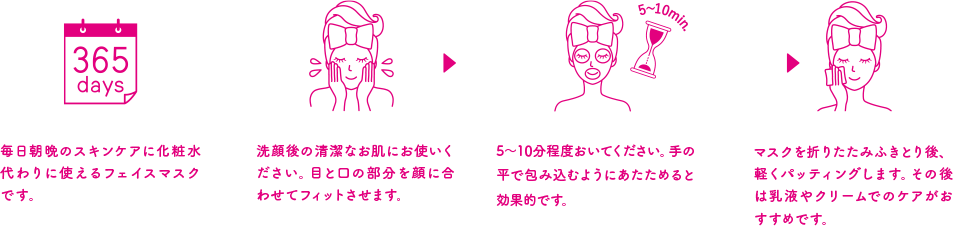 毎日朝晩のスキンケアに化粧水代わりに使えるフェイスマスクです。 ▶︎ 洗顔後の清潔なお肌にお使いください。目と口の部分を顔に合わせてフィットさせます。 ▶︎ 5〜10分程度おいてください。手の平で包み込むようにあたためると効果的です。 ▶︎ マスクを折りたたみふきとり後、軽くパッティングします。その後は乳液やクリームでのケアがおすすめです。