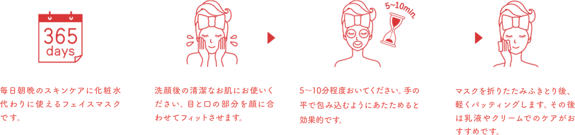 365days 毎日朝晩のスキンケアに化粧水代わりに使えるフェイスマスクです。／洗顔後の清潔なお肌にお使いください。目と口の部分を顔に合わせてフィットさせます。／5～10min. 5～10分程度おいてください。手の平で包み込むようにあたためると効果的です。／マスクを折りたたみふきとり後、軽くパッティングします。その後は乳液やクリームでのケアがおすすめです。