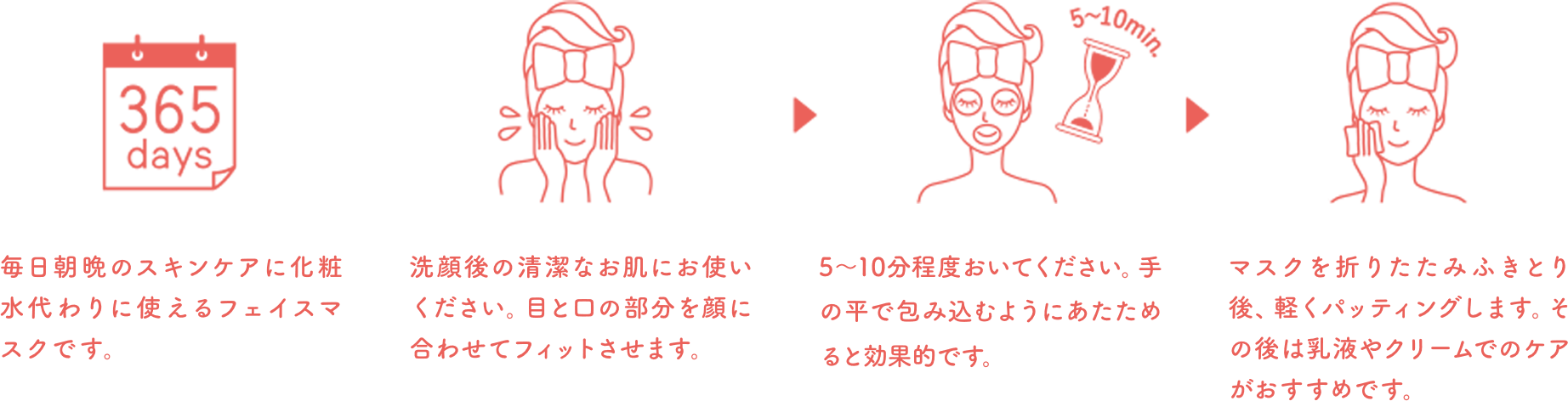 365days 毎日朝晩のスキンケアに化粧水代わりに使えるフェイスマスクです。／洗顔後の清潔なお肌にお使いください。目と口の部分を顔に合わせてフィットさせます。／5～10min. 5～10分程度おいてください。手の平で包み込むようにあたためると効果的です。／マスクを折りたたみふきとり後、軽くパッティングします。その後は乳液やクリームでのケアがおすすめです。