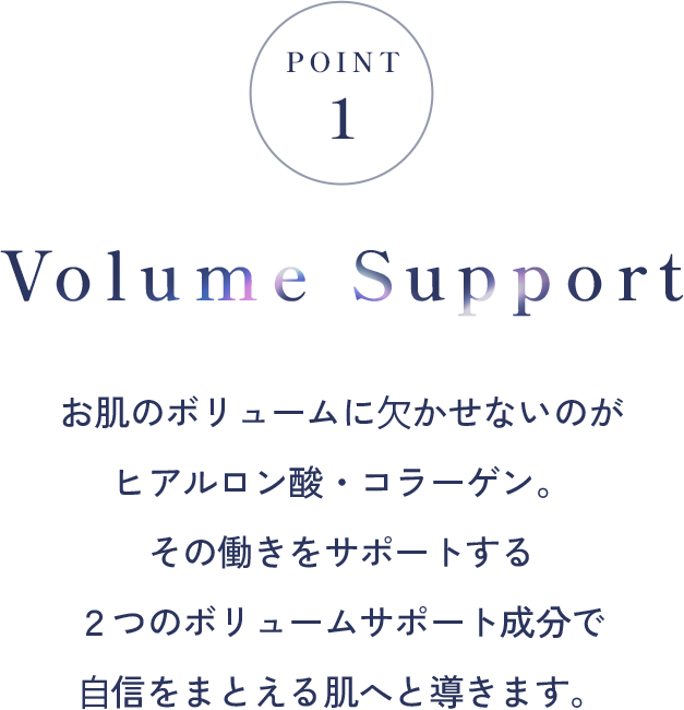 POINT 1 Volume Support お肌のボリュームに⽋かせないのがヒアルロン酸・コラーゲン。その働きをサポートする２つのボリュームサポート成分で⾃信をまとえる肌へと導きます。