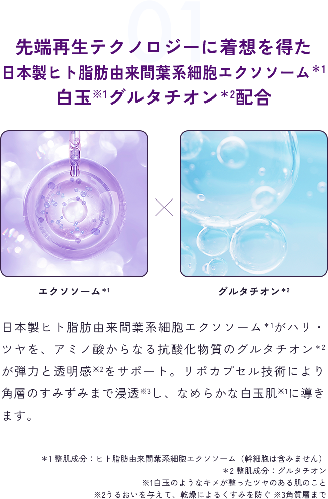 01 先端再生テクノロジーに着想を得た 日本製ヒト脂肪由来間葉系細胞エクソソーム＊1 白玉※1グルタチオン＊2配合