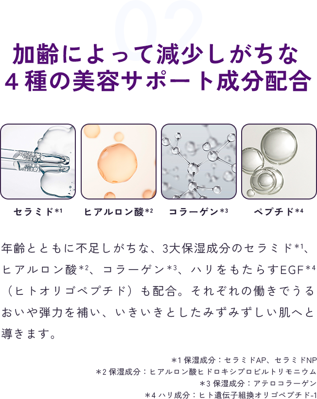 02 加齢によって減少しがちな ４種の美容サポート成分配合