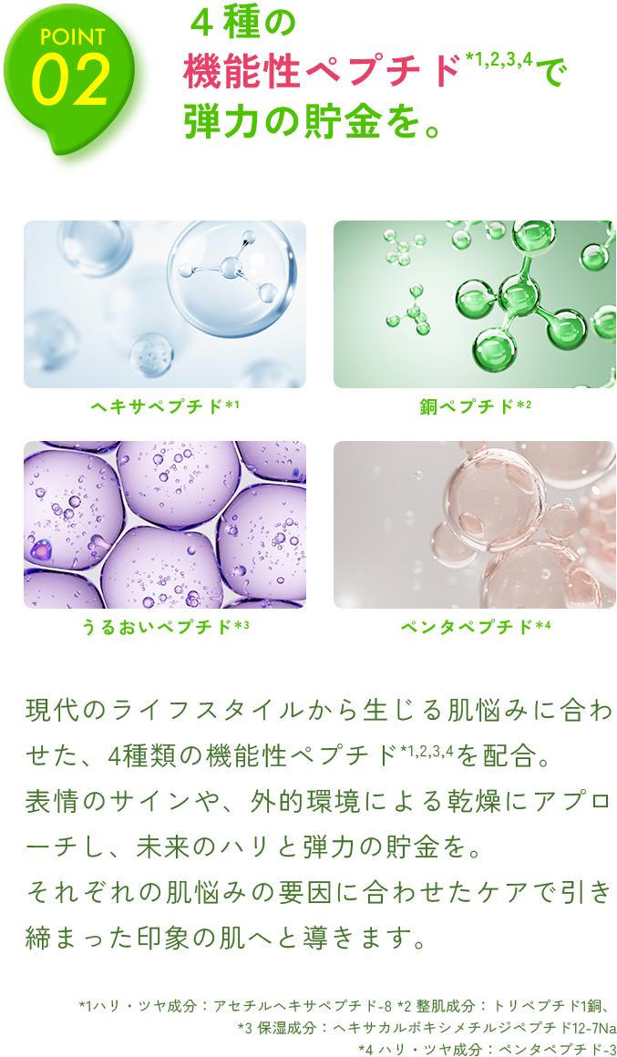 ４種の 機能性ペプチド*1,2,3,4で 弾力の貯金を。