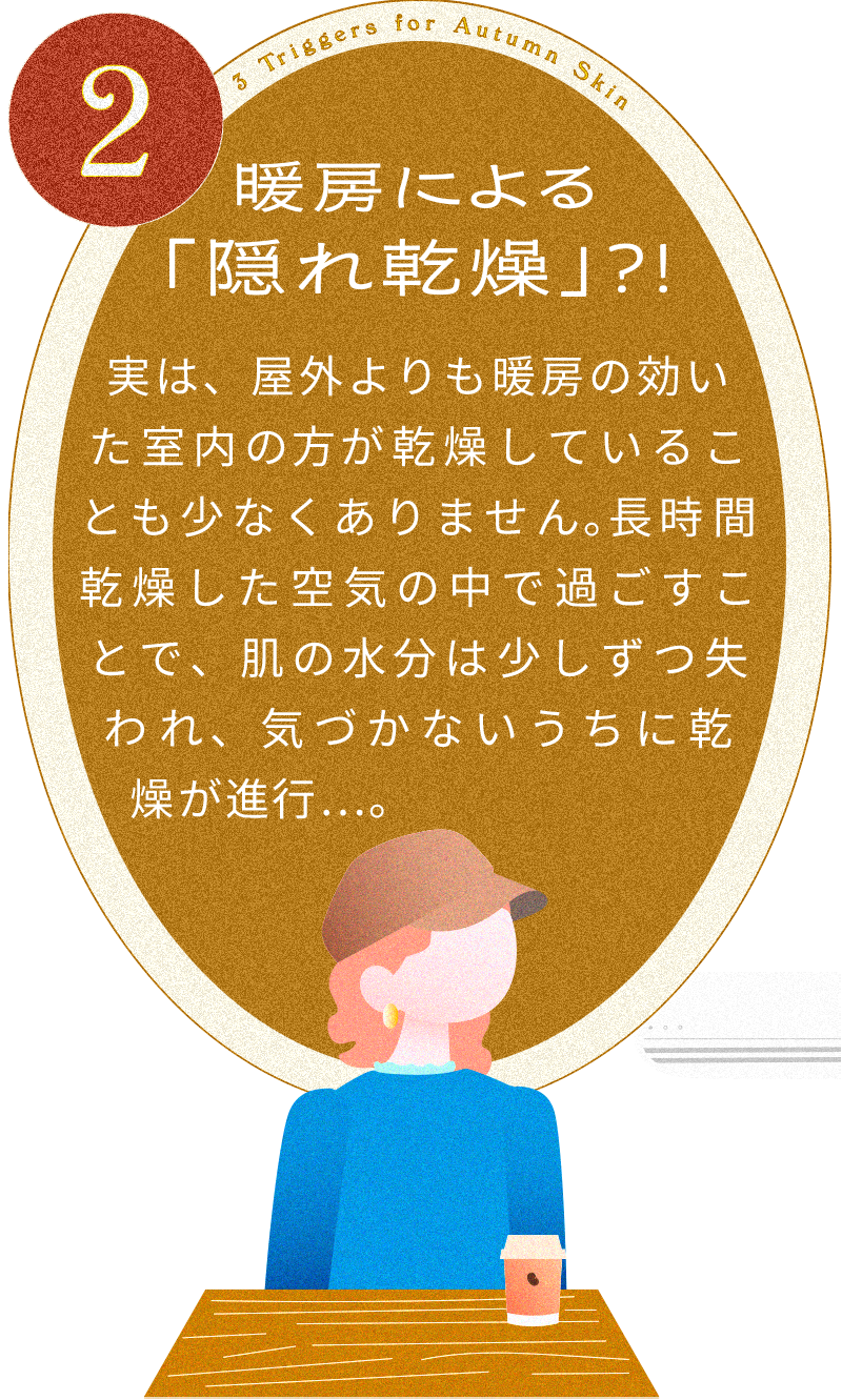 暖房による隠れ乾燥？ 実は、屋外よりも暖房の効いた室内の⽅が乾燥していることも少なくありません。⻑時間乾燥した空気の中で過ごすことで、肌の⽔分は少しずつ失われ、気づかないうちに乾燥が進⾏…。