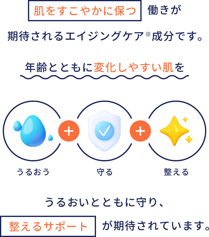 肌をすこやかに保つ働きが期待されるエイジングケア※成分です。年齢とともに変化しやすい肌をうるおいとともに守り、整えるサポートが期待されています。
