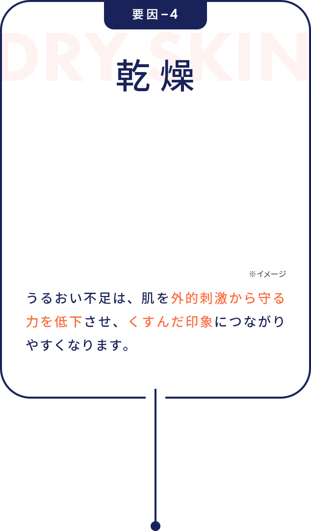 乾燥 うるおい不足は、肌を外的刺激から守る力を低下させ、くすんだ印象につながりやすくなります。