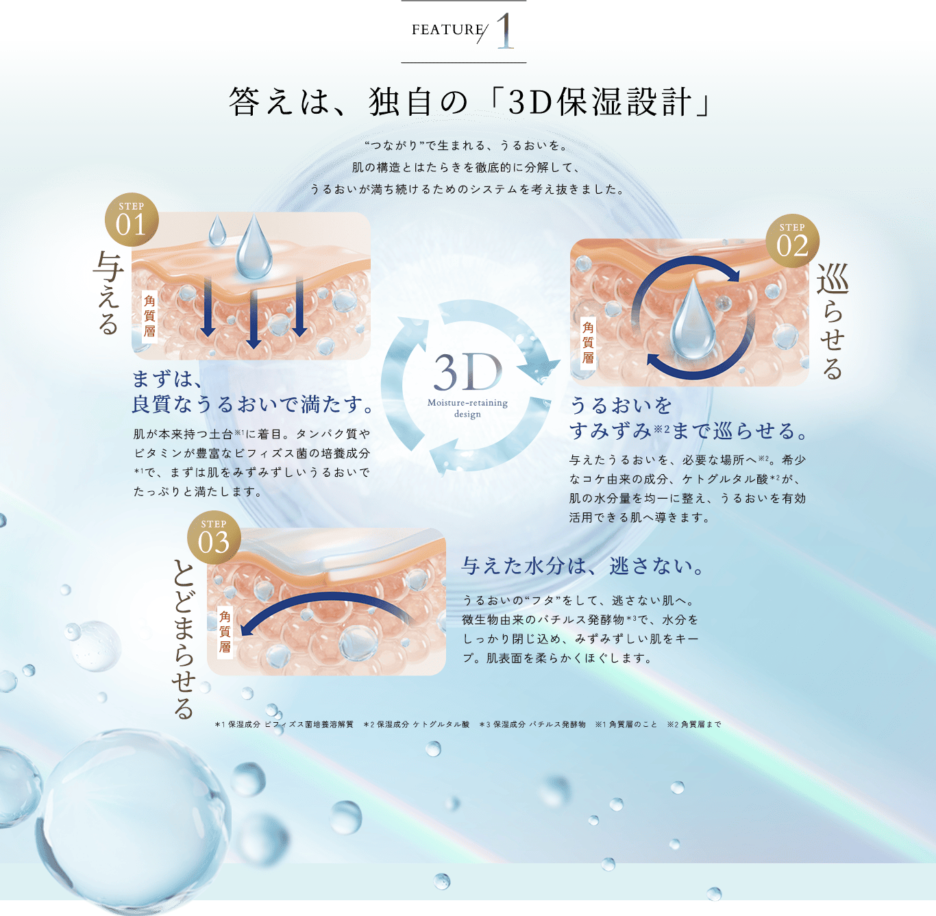 答えは、独自の「3D保湿設計」