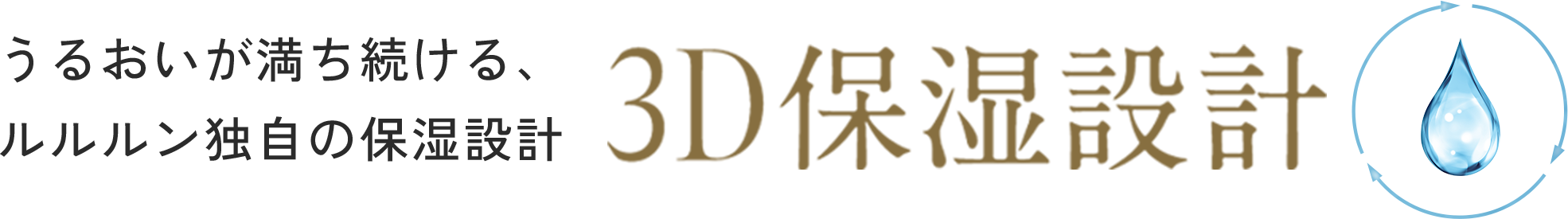 3D保湿設計