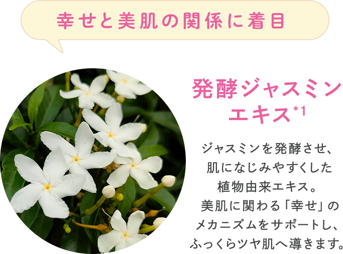 幸せと美肌の関係に着目 発酵ジャスミン エキス*1 ジャスミンを発酵させ、肌になじみやすくした植物由来エキス。美肌に関わる「幸せ」のメカニズムをサポートし、ふっくらツヤ肌へ導きます。