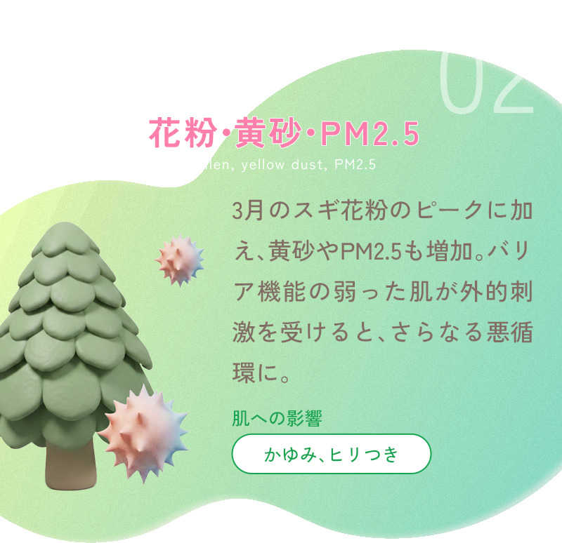 花粉•黄砂•PM2.5 3月のスギ花粉のピークに加え、黄砂やPM2.5も増加。バリア機能の弱った肌が外的刺激を受けると、さらなる悪循環に。