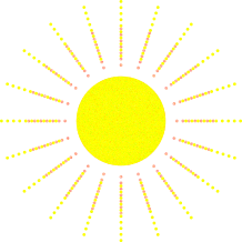 太陽