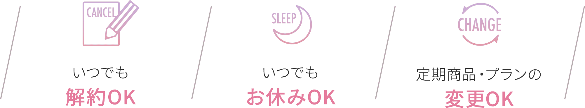 いつでも解約OK。いつでも解約OK。定期商品・プランの変更OK。