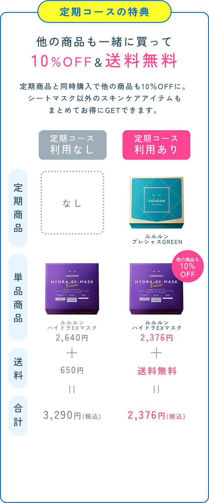 定期コースの特典 他の商品も一緒に買って10%OFF＆送料無料