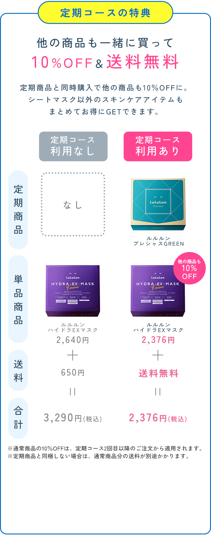 定期コースの特典 他の商品も一緒に買って10%OFF＆送料無料