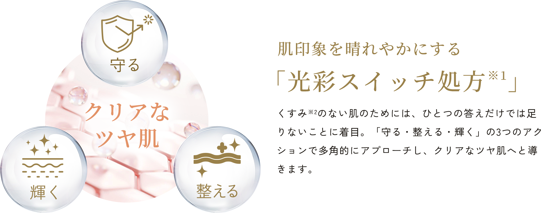 肌印象を晴れやかにする「光彩スイッチ処⽅※1」