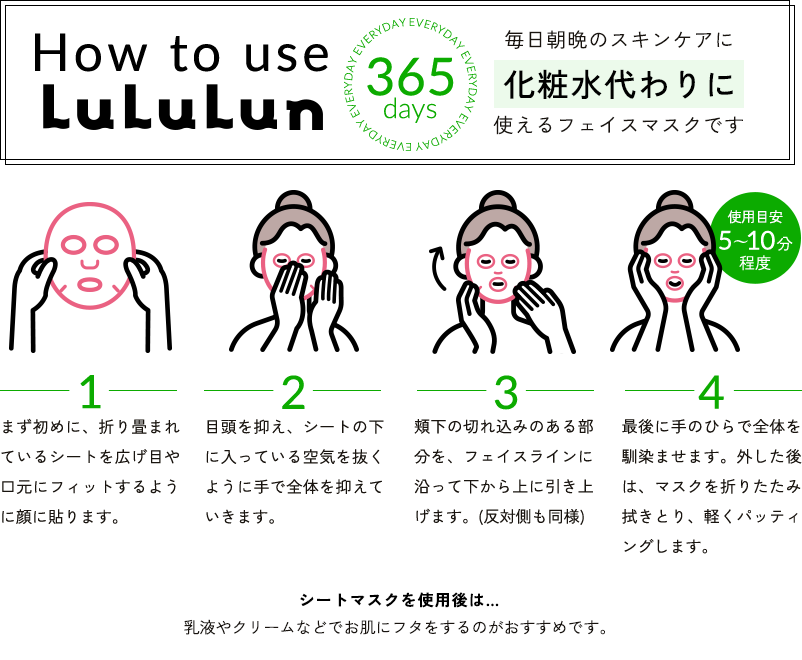 How to use LuLuLun 365 days EVERYDAY 毎日朝晩のスキンケアに化粧水代わりに使えるフェイスマスクです 使用目安5〜10分程度 1 まず初めに、折り畳まれているシートを広げ目や口元にフィットするように顔に貼ります。 2 目頭を抑え、シートの下に入っている空気を抜くように手で全体を抑えていきます。 3 頬下の切れ込みのある部分を、フェイスラインに沿って下から上に引き上げます。(反対側も同様) 4 最後に手のひらで全体を馴染ませます。外した後は、マスクを折りたたみ拭きとり、軽くパッティングします。 シートマスクを使用後は…乳液やクリームなどでお肌にフタをするのがおすすめです。