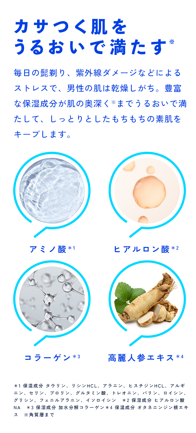 カサつく肌を うるおいで満たす 毎日の髭剃り、紫外線ダメージなどによるストレスで、男性の肌は乾燥しがち。豊富な保湿成分が肌の奥深く※までうるおいで満たして、しっとりとしたもちもちの素肌をキープします。