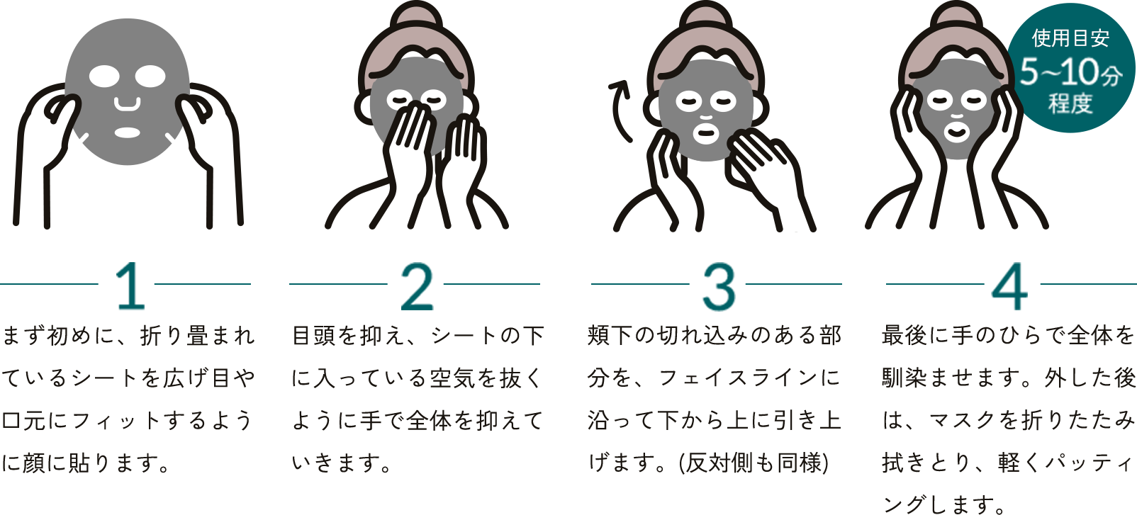 1. まず初めに、折り畳まれているシートを広げ目や口元にフィットするように顔に貼ります。2. 目頭を抑え、シートの下に入っている空気を抜くように手で全体を抑えていきます。3. 頬下の切れ込みのある部分を、フェイスラインに沿って下から上に引き上げます。(反対側も同様) 4. 最後に手のひらで全体を馴染ませます。外した後は、マスクを折りたたみ拭きとり、軽くパッティングします。